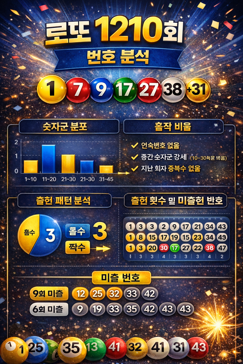 로또 1210회 분석 그래프