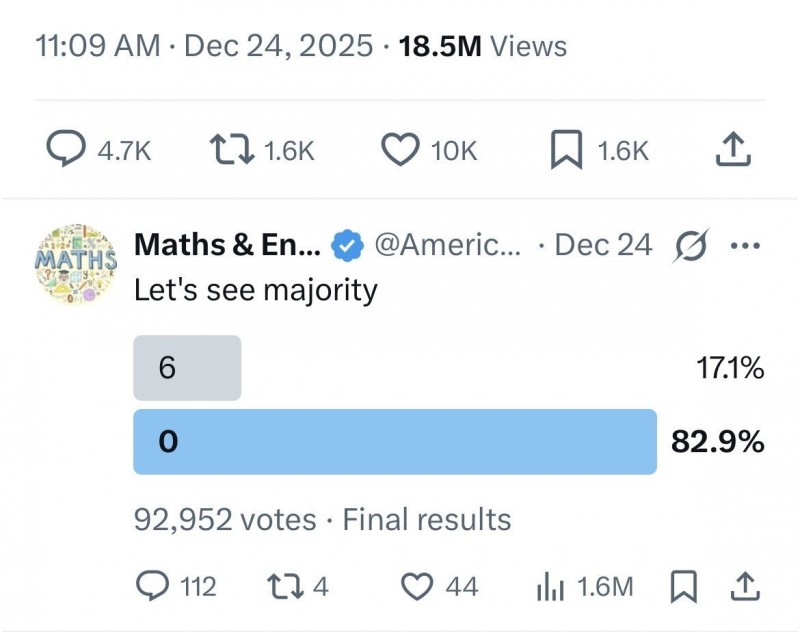 현재 해외에서 논란중인 수학문제 근황