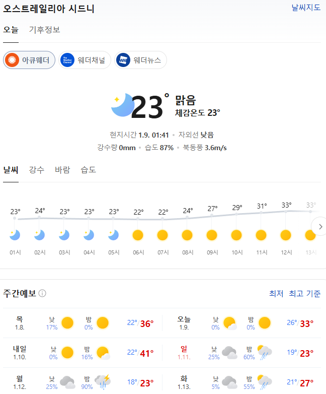 여름을 즐기고 있는 호주인들