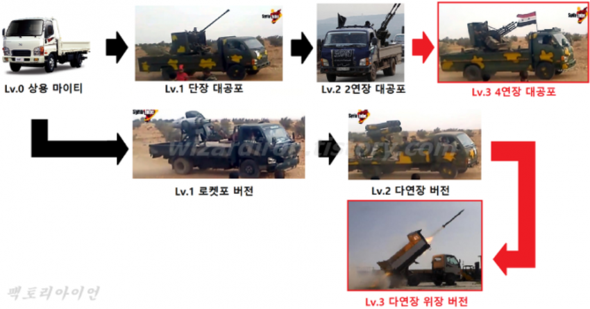 현기차 내수차별 레전드