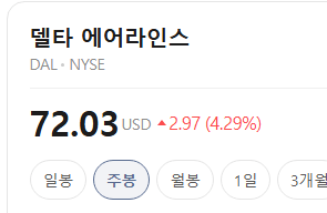 국장 하듯이 해외주식을 하던 주갤러의 최후