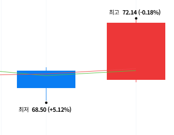 국장 하듯이 해외주식을 하던 주갤러의 최후