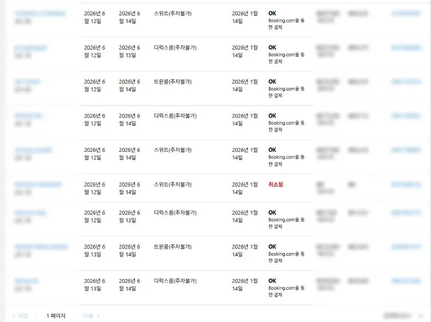 숙박업소 일하는데 BTS의 힘을 이제 알았다...