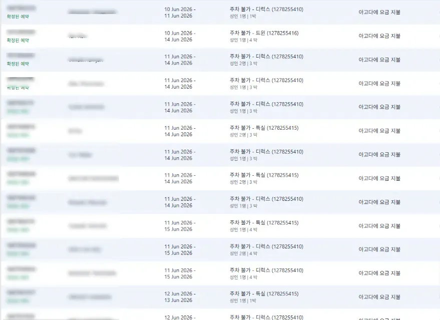 숙박업소 일하는데 BTS의 힘을 이제 알았다...