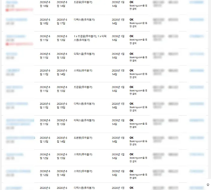 숙박업소 일하는데 BTS의 힘을 이제 알았다...