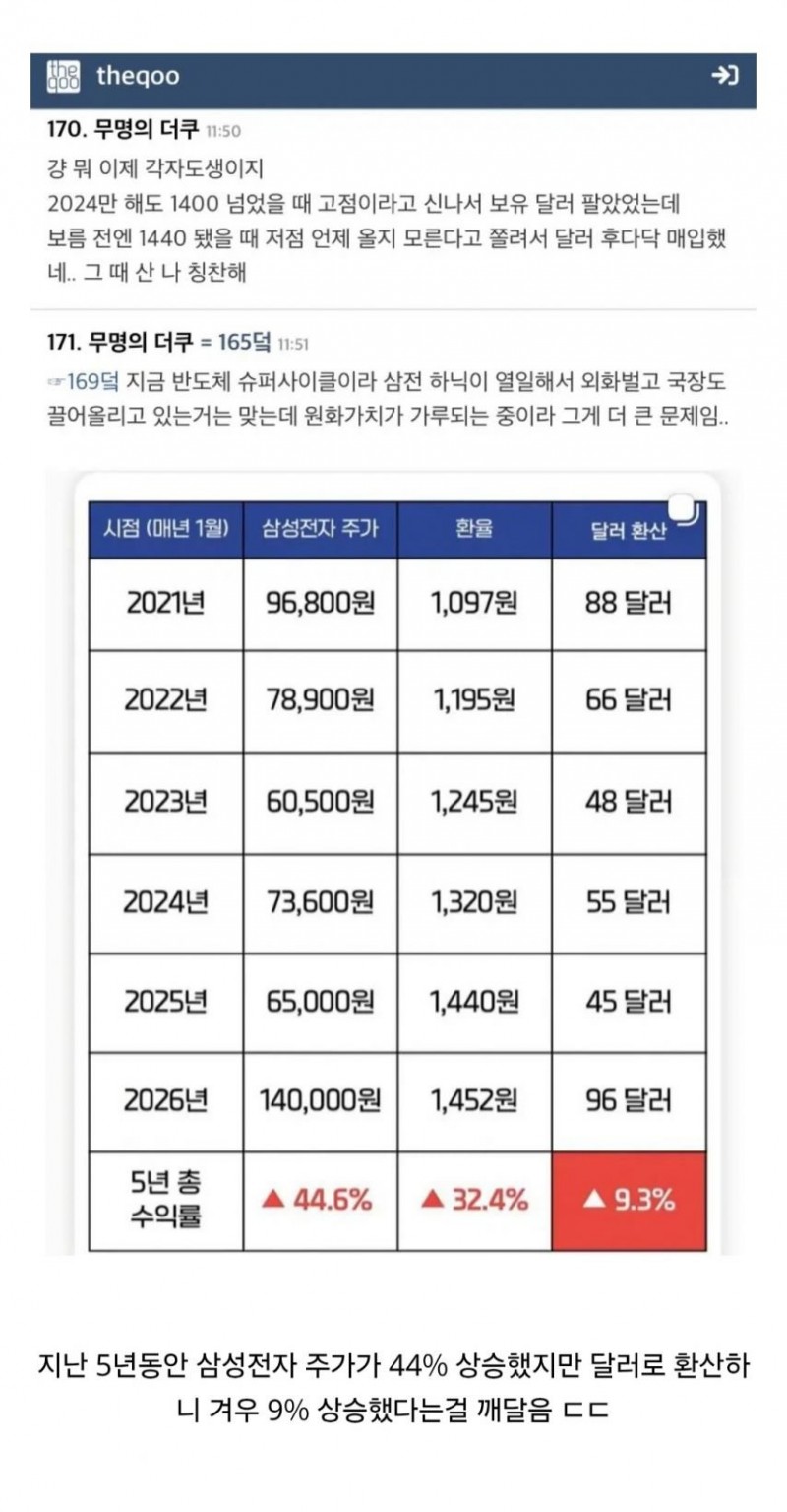 오늘자 삼성전자 주가를 보고 깨달은 더쿠 언냐.jpg