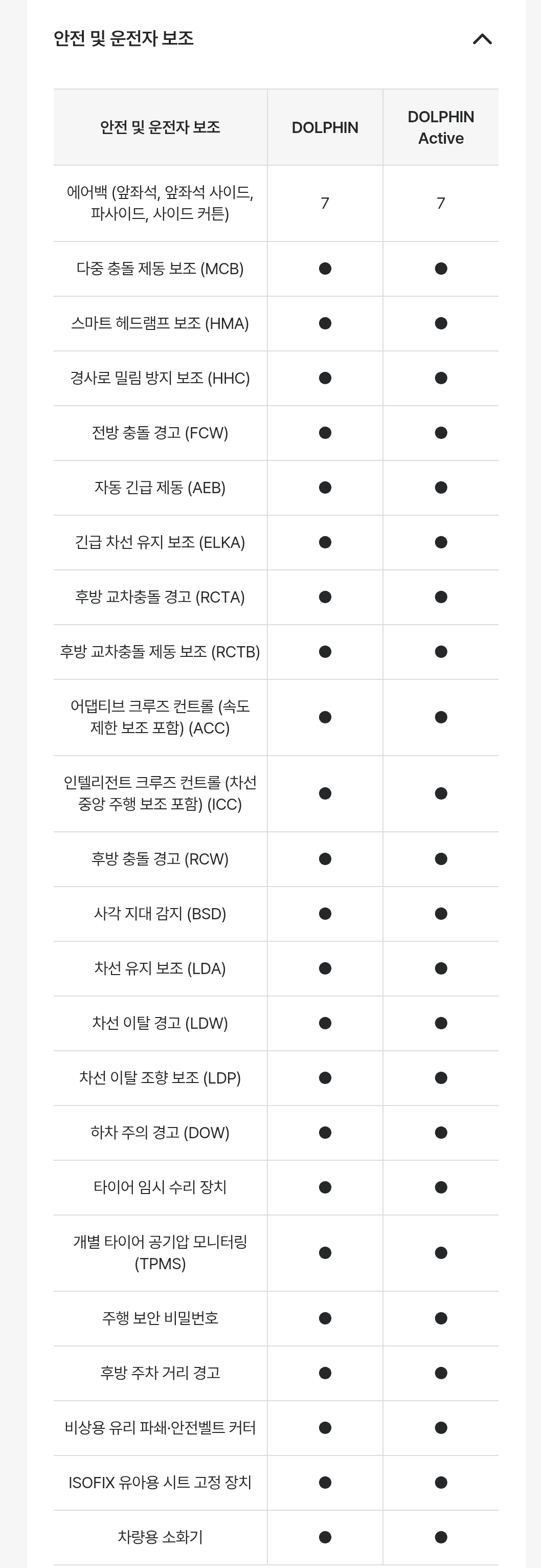 BYD 2450만원짜리 가성비 전기차 국내 출시