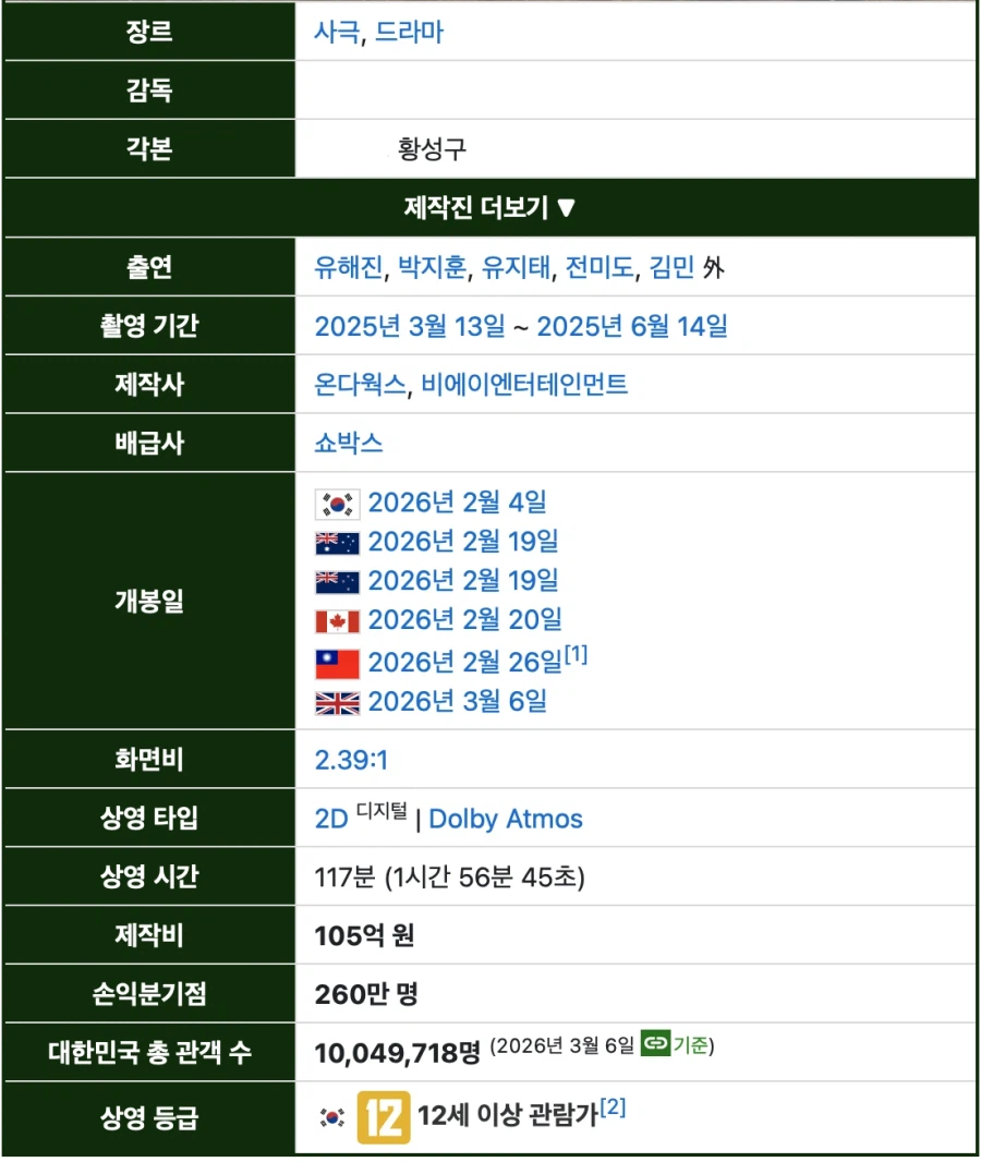 왕과 사는 남자가 특별한 1100만인 이유