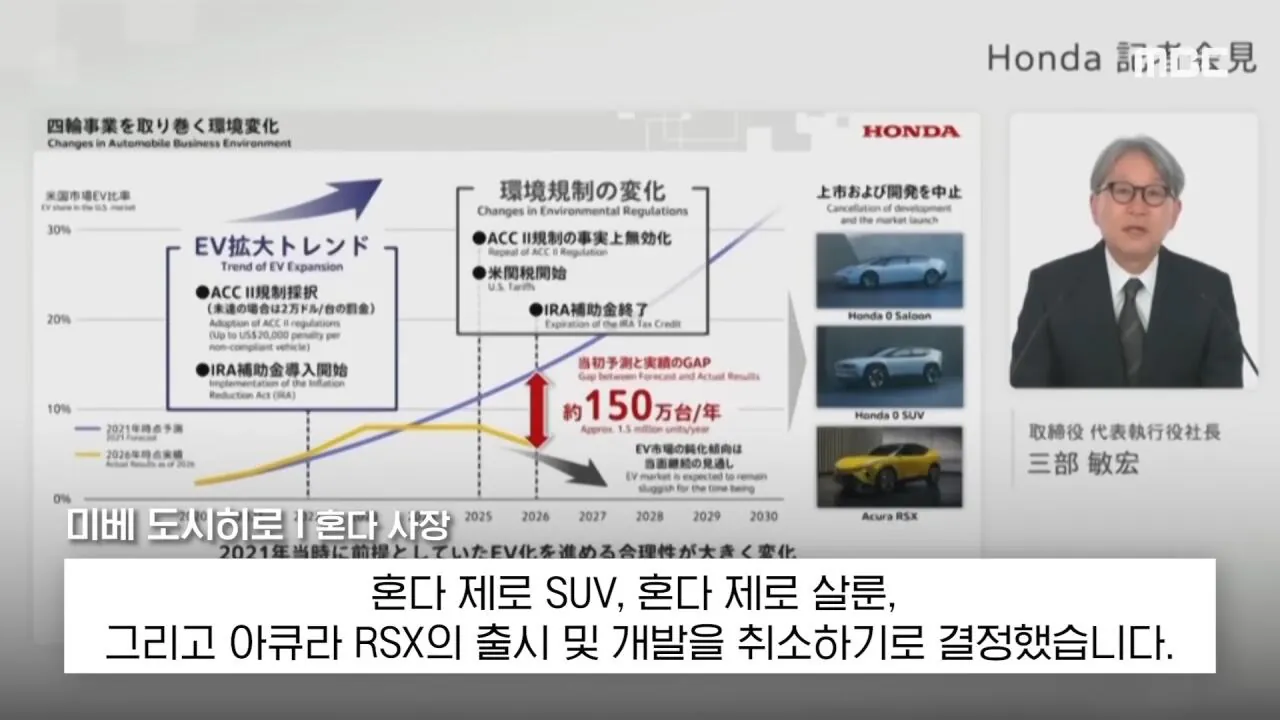 혼다, 70년 만에 사상 처음으로 적자 전환