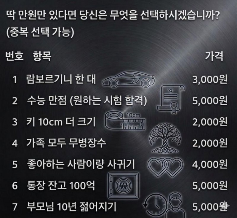 딱 만원만 있다면 당신은 무엇을 선택하시겠습니까?.jpg