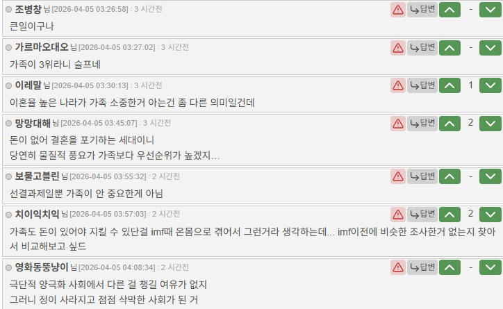 한국사회가 병들어있다는 증거