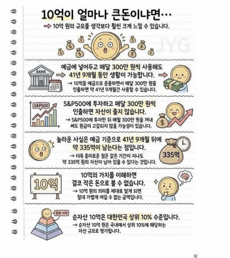10억이 얼마나 큰돈이냐면요