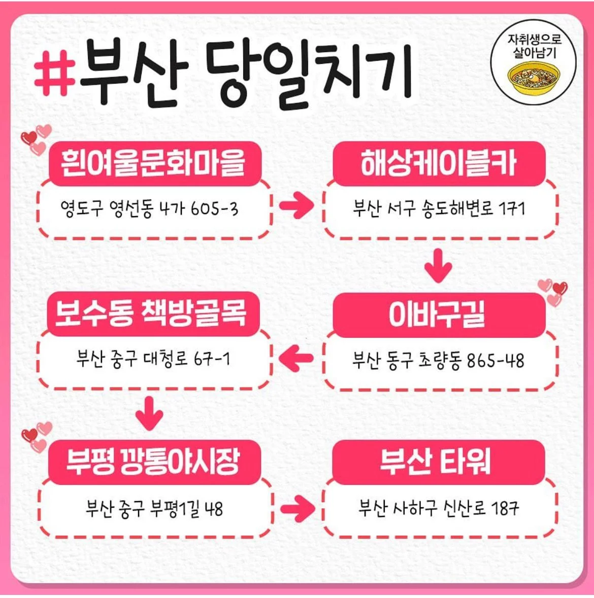 국내 명소들 당일치기 플랜