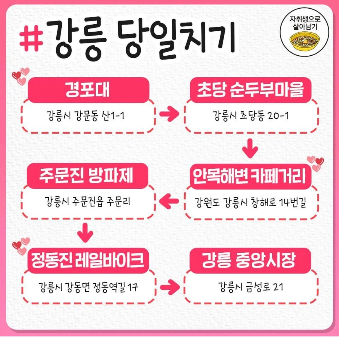국내 명소들 당일치기 플랜