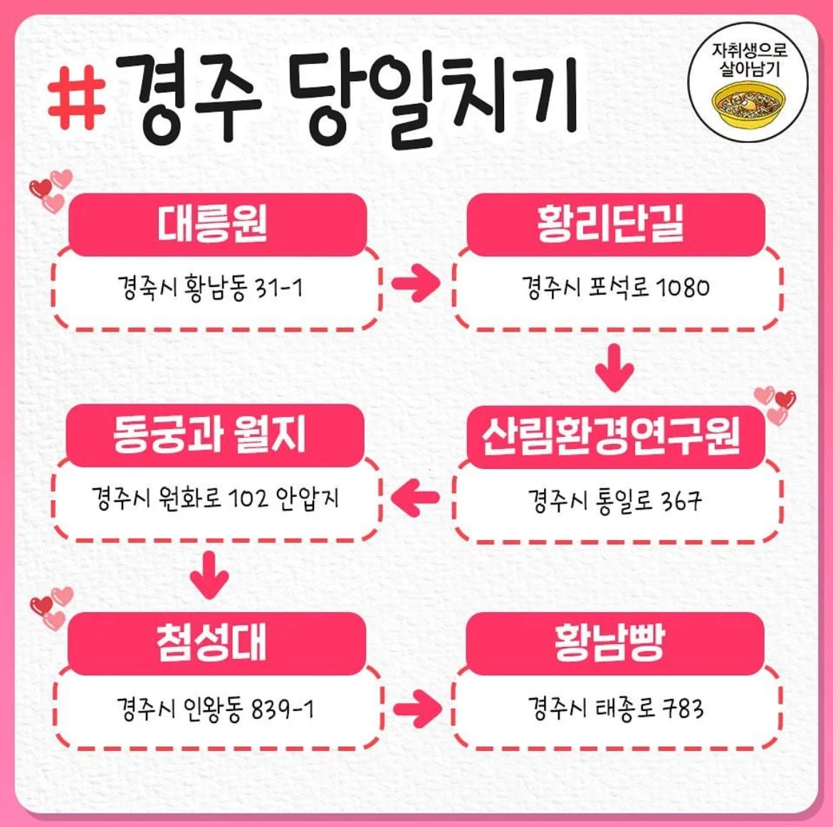 국내 명소들 당일치기 플랜