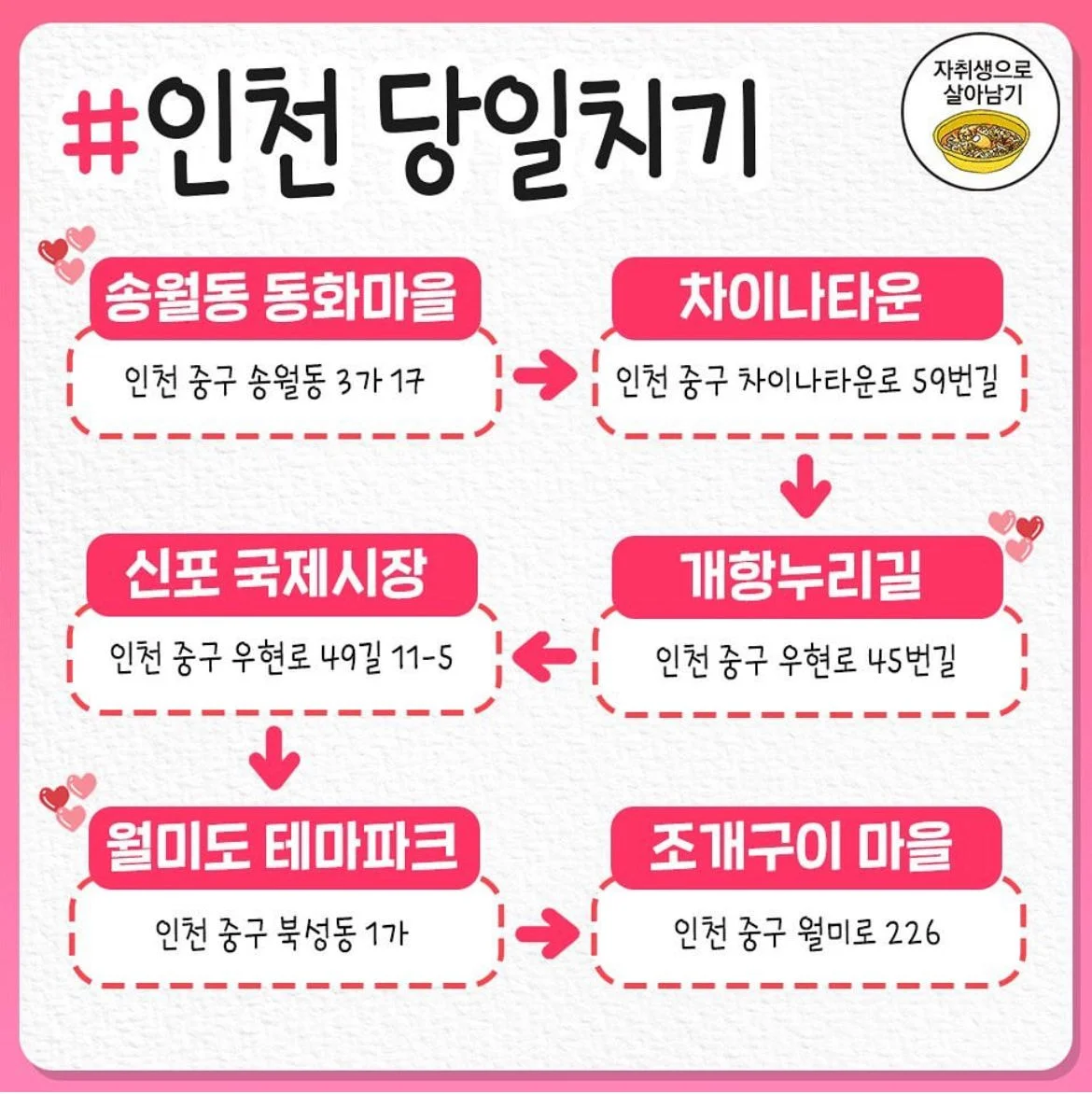 국내 명소들 당일치기 플랜