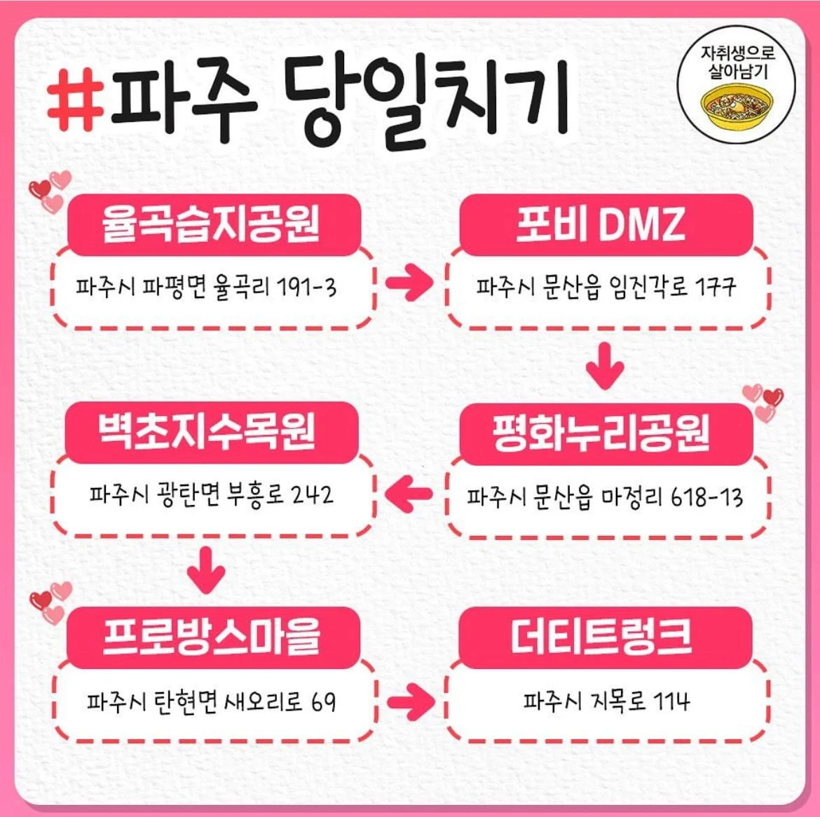 국내 명소들 당일치기 플랜