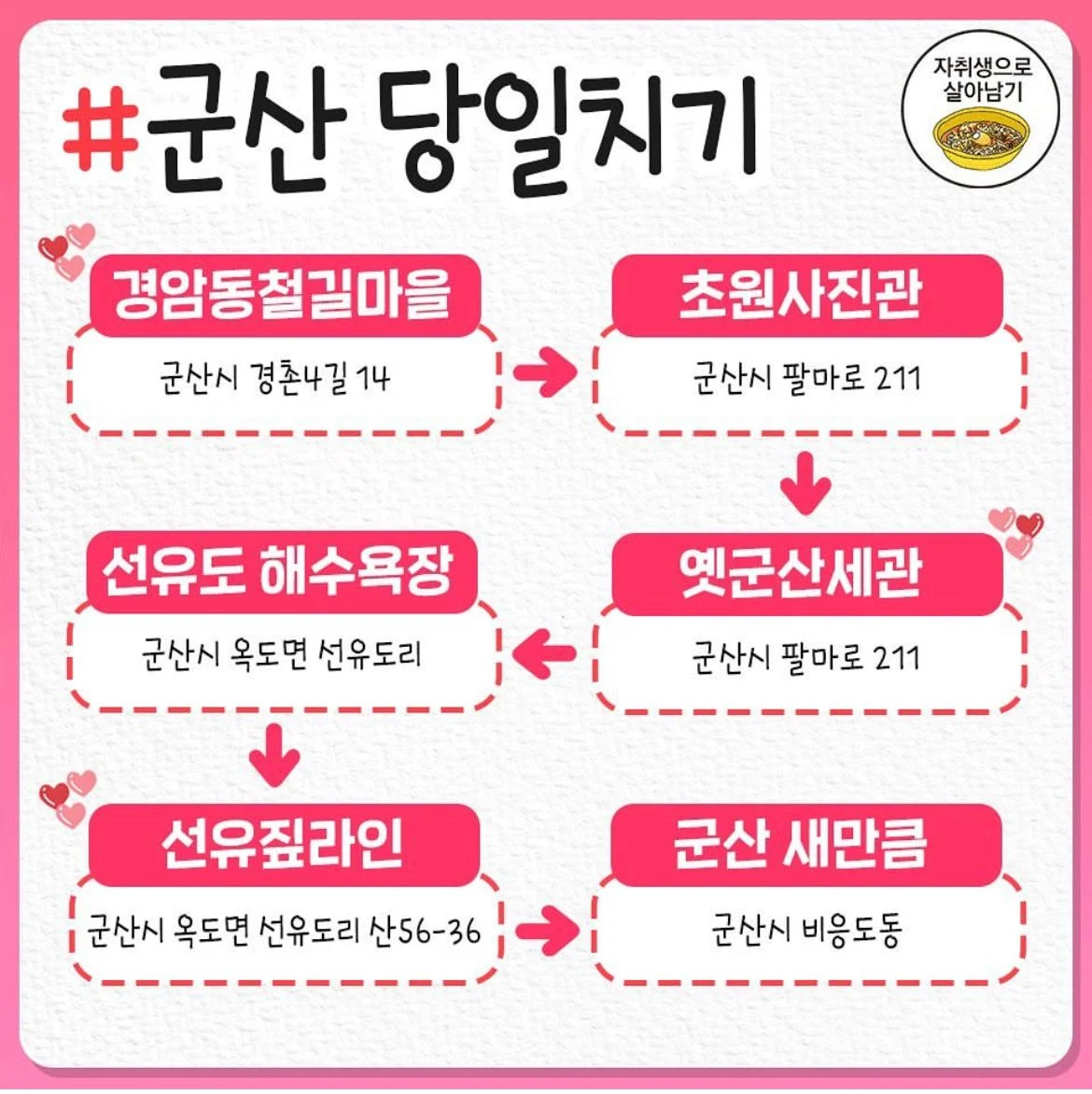 국내 명소들 당일치기 플랜