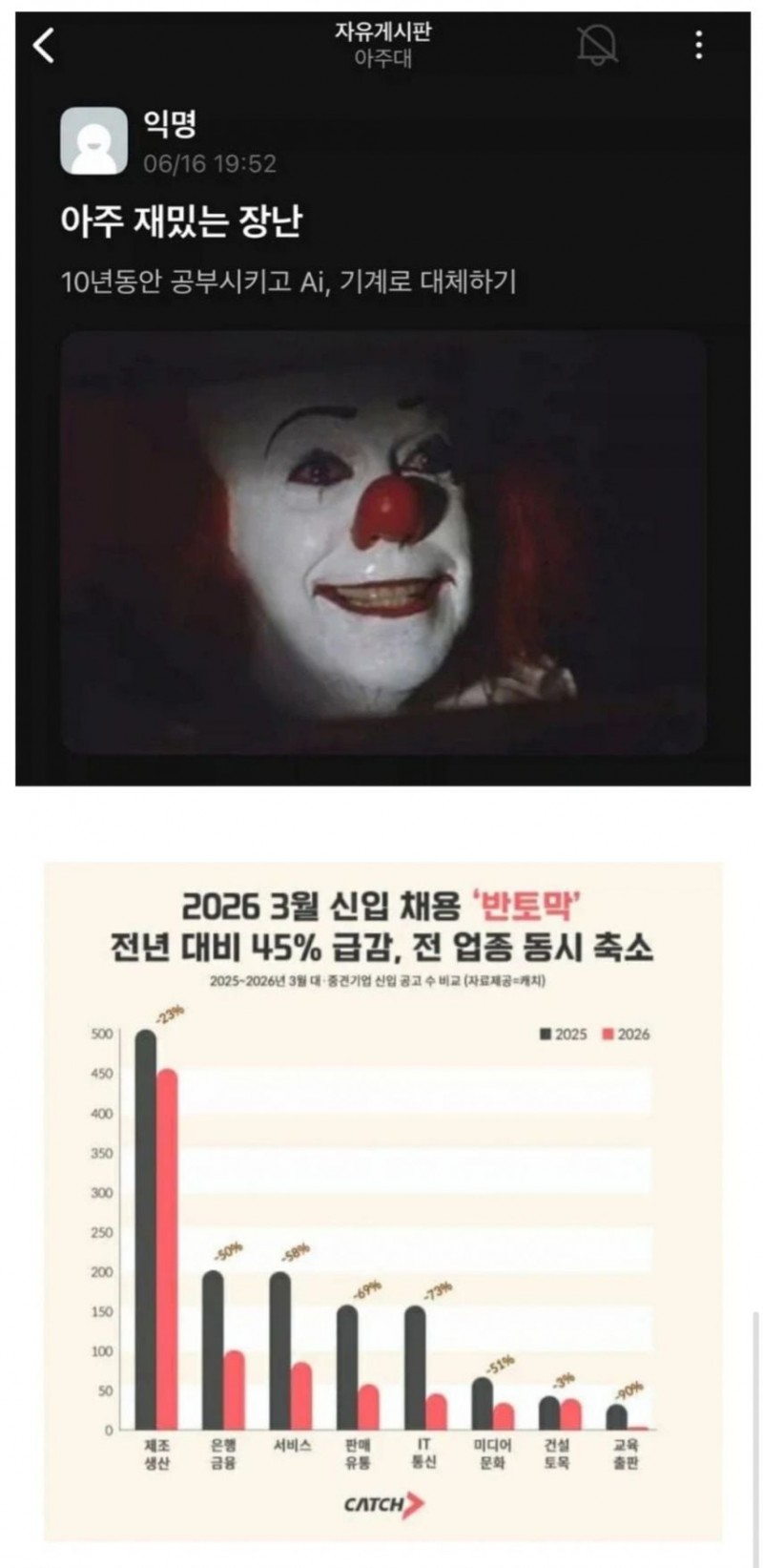Al발 일자리 초토화...한국도 직격탄.jpg